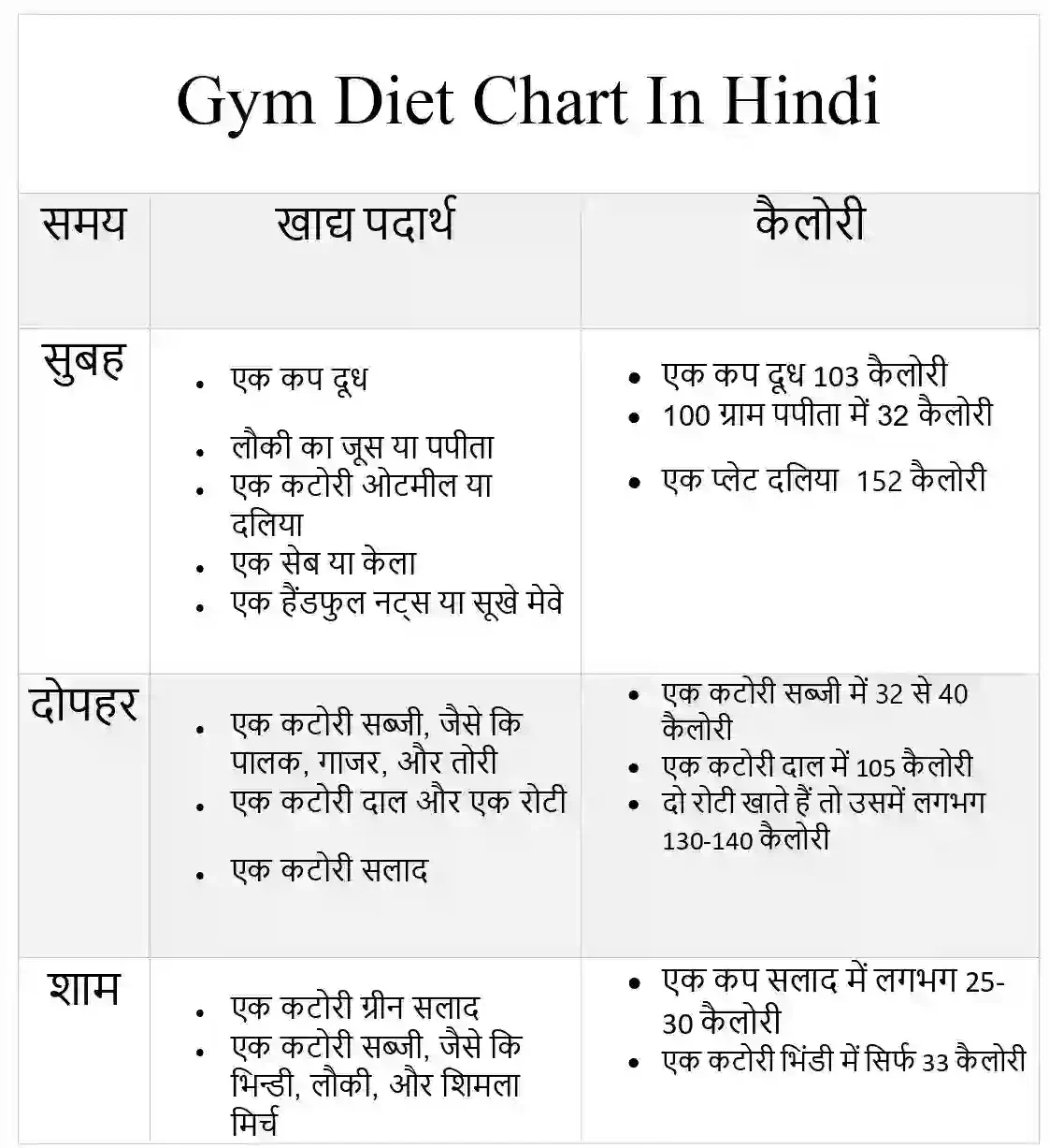 Gym Diet Chart In Hindi